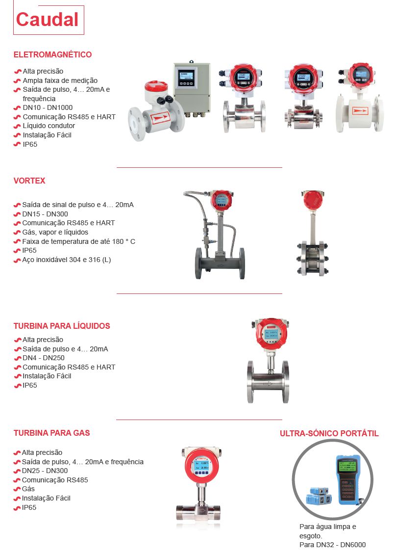 transmissores de caudal para liquidos